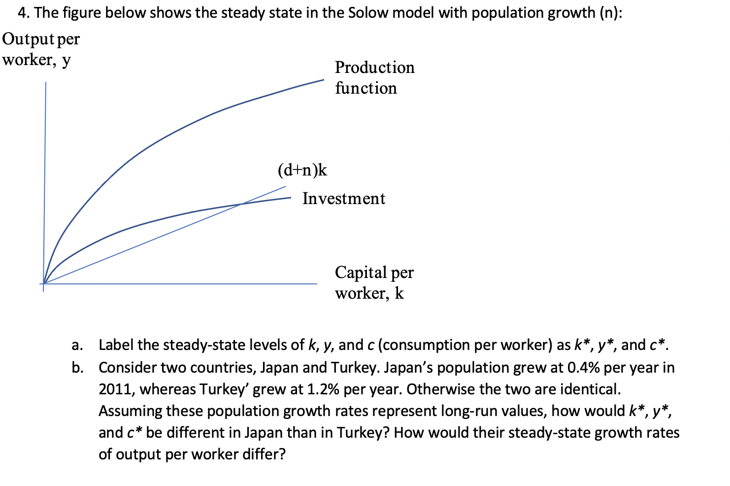 Solved 4. The figure below shows the steady state in the | Chegg.com