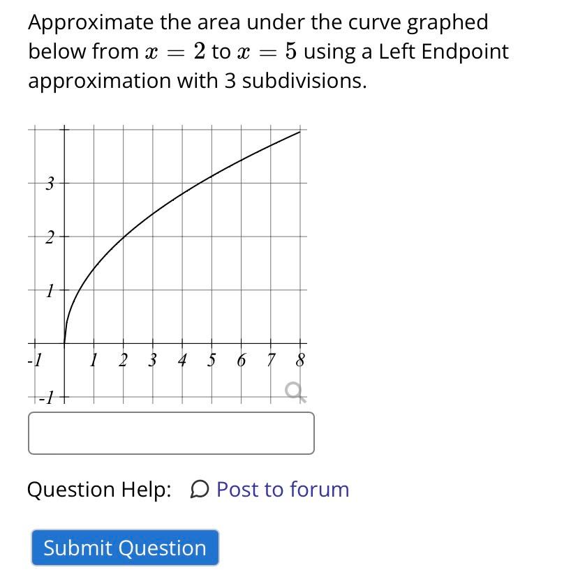 Solved Approximate the area under the curve graphed below | Chegg.com