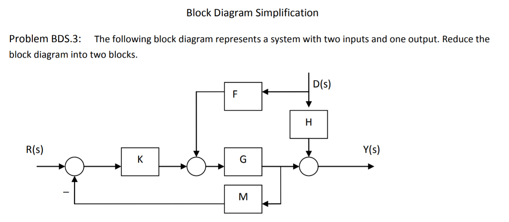 Solved Block Diagram Simplification Problem BDS.3 The | Chegg.com