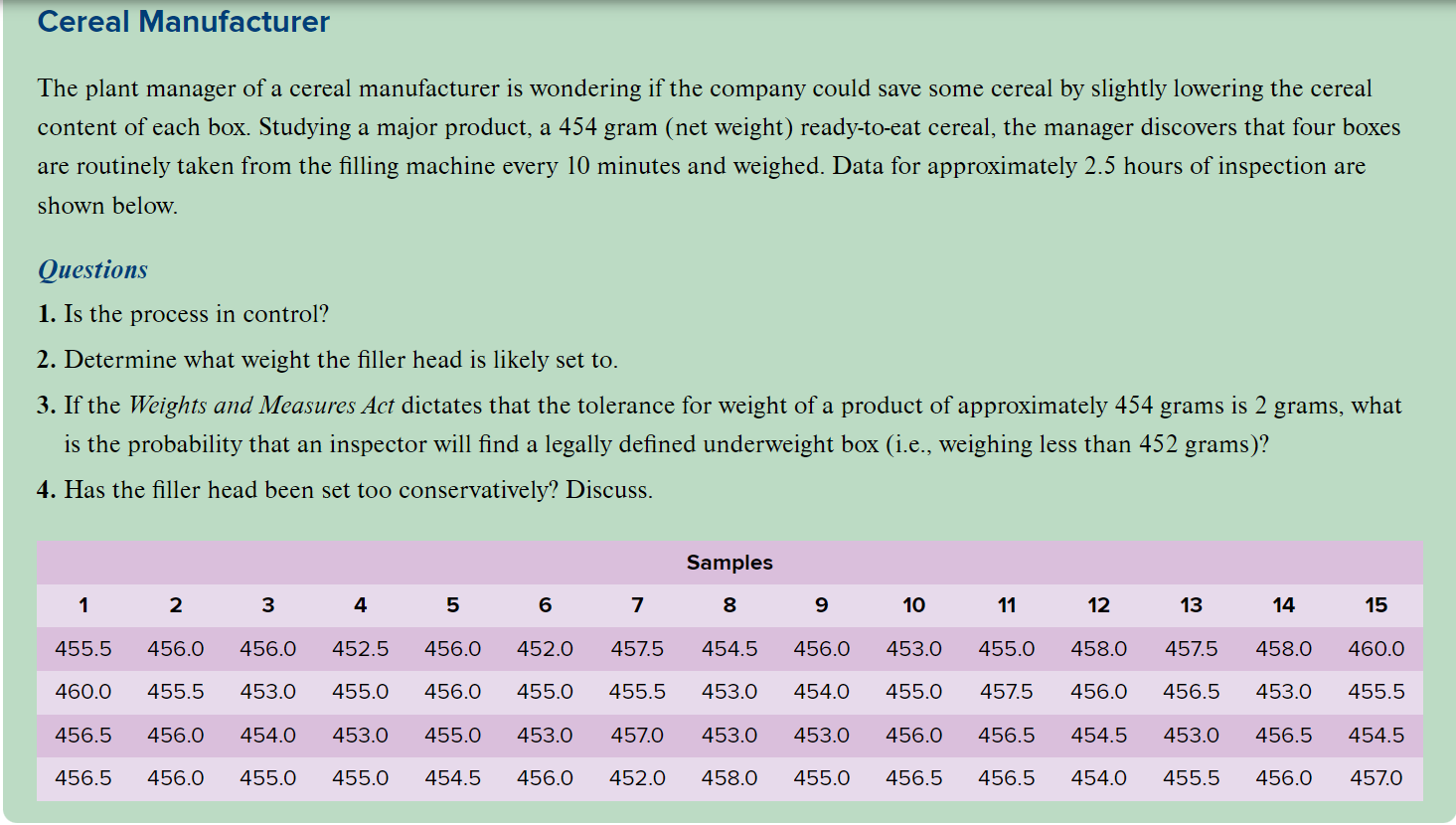 Solved The plant manager of a cereal manufacturer is | Chegg.com