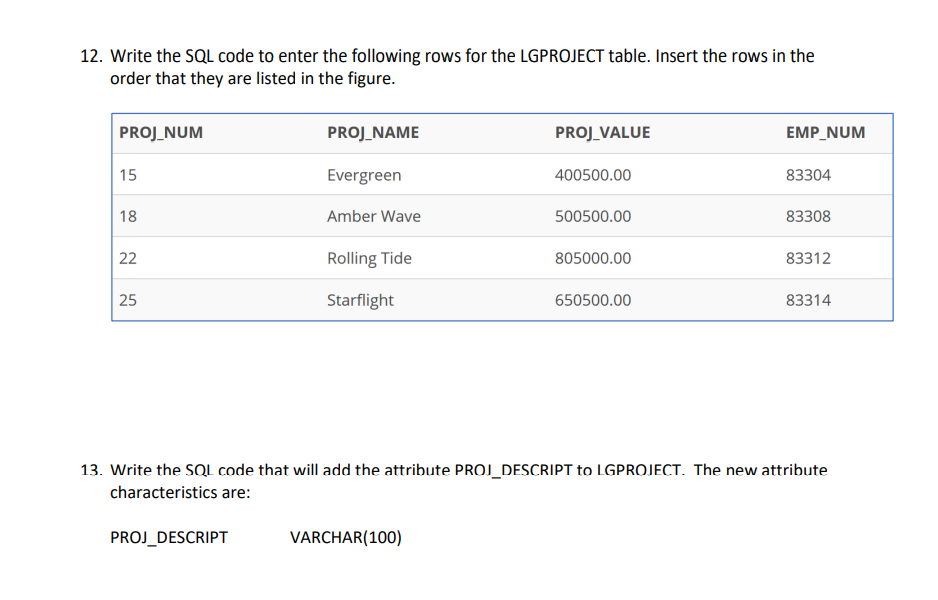 Solved 12. Write the SQL code to enter the following rows | Chegg.com
