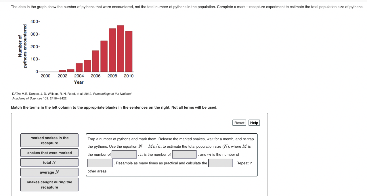 Solved The data in the graph show the number of pythons that | Chegg.com