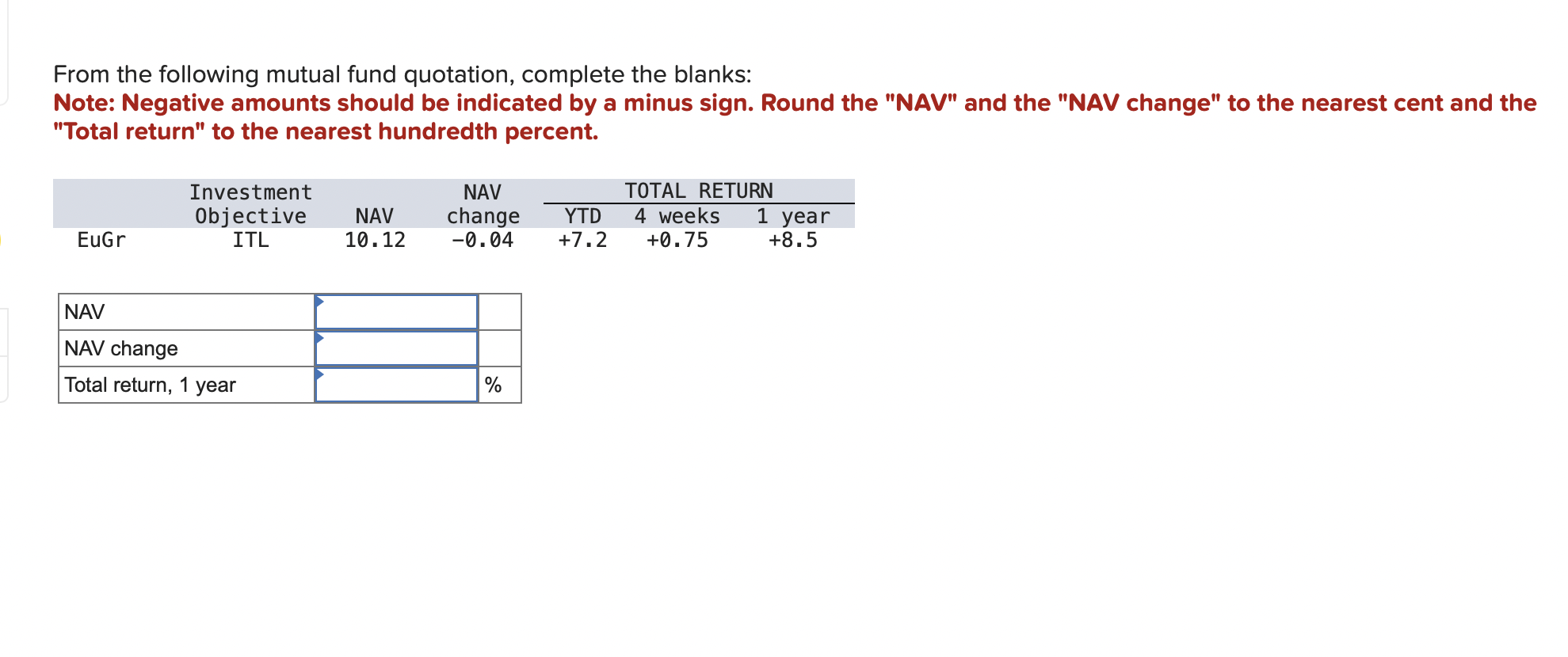 Solved From the following mutual fund quotation, complete | Chegg.com