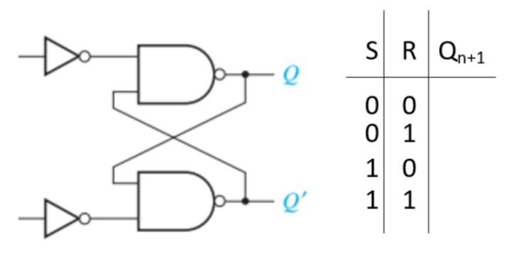 Solved Determine the locations of ‘R’ (Reset) and ‘S’ (Set) | Chegg.com