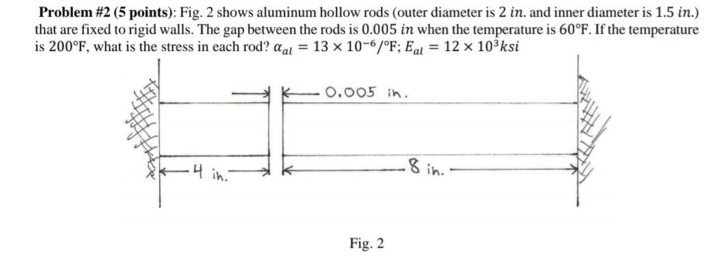 Solved Fig. 2 Shows Aluminum Hollow Rods (outer Diameter Is 