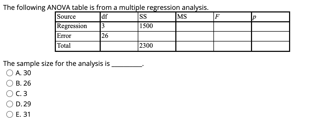 Solved F р The following ANOVA table is from a multiple | Chegg.com
