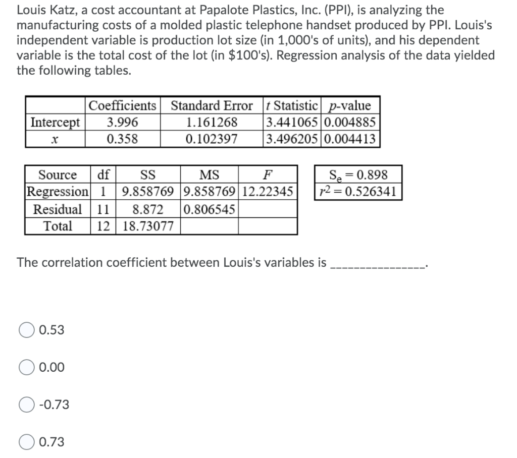 Solved Louis Katz, a cost accountant at Papalote Plastics,
