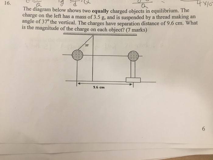 Solved The diagram below shows two equally charged objects | Chegg.com
