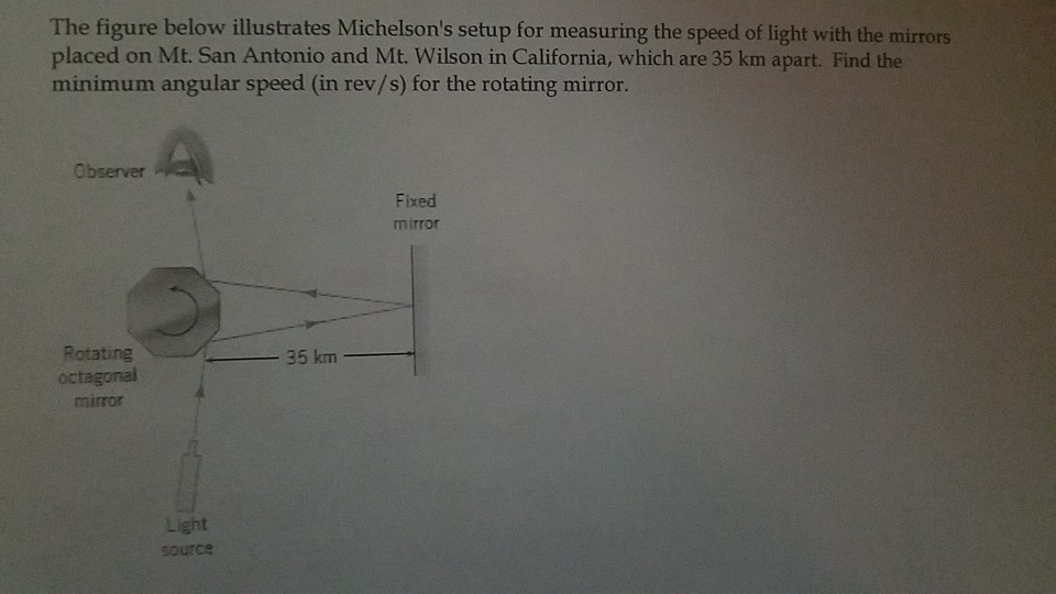 Solved The Figure Below Ilrates Michelson S Setup For