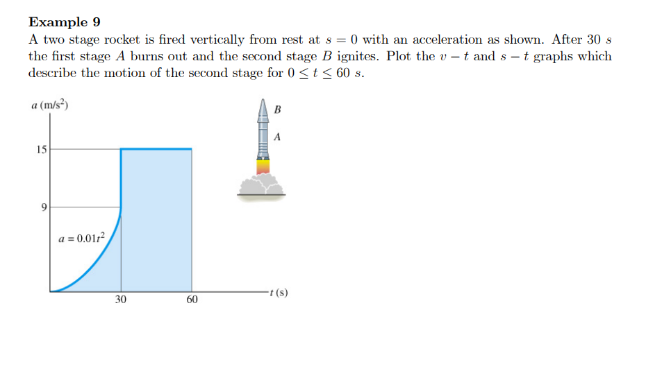 Solved Example 9 A two stage rocket is fired vertically from