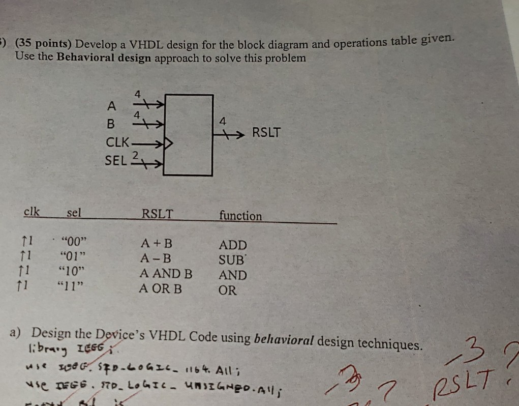 Solved ®) (35 points) Develop a VHDL design for the block | Chegg.com