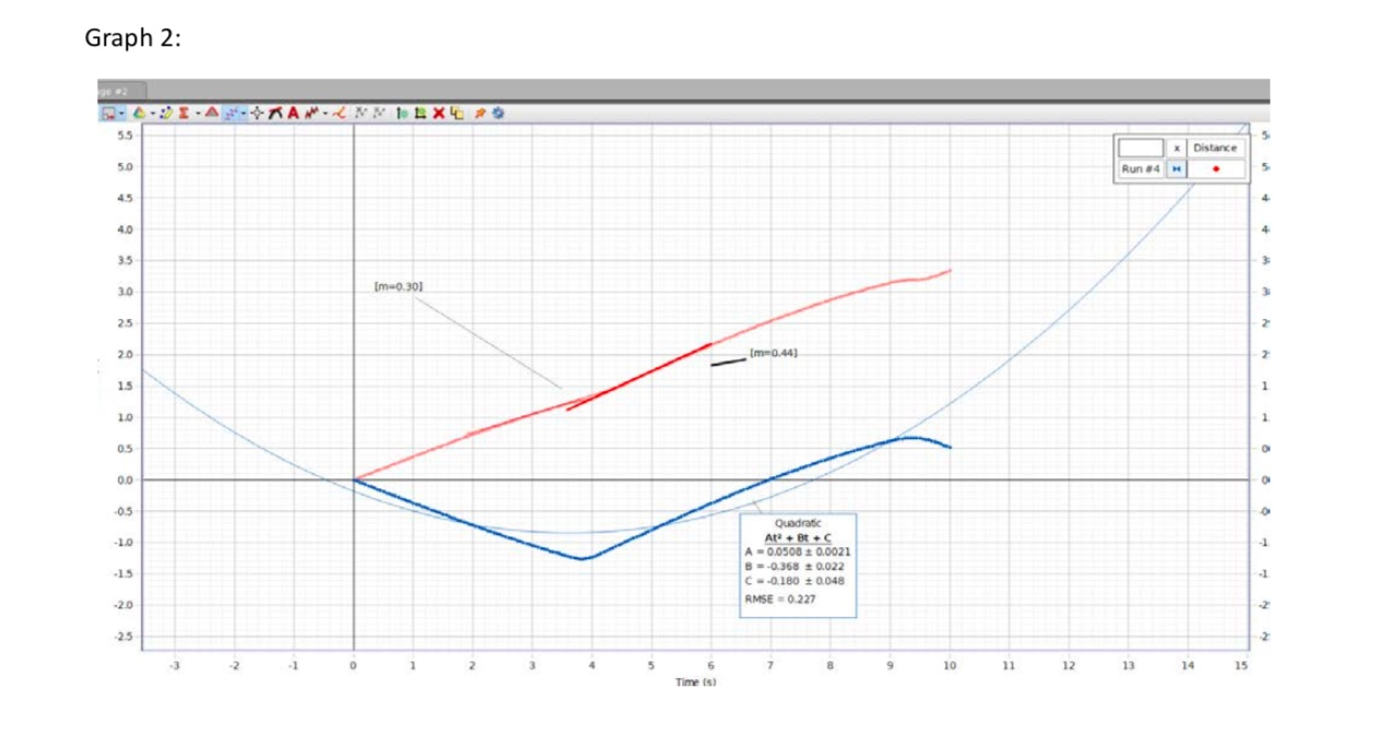 LAB 2: Introduction to Motion Table 1: Distance and | Chegg.com