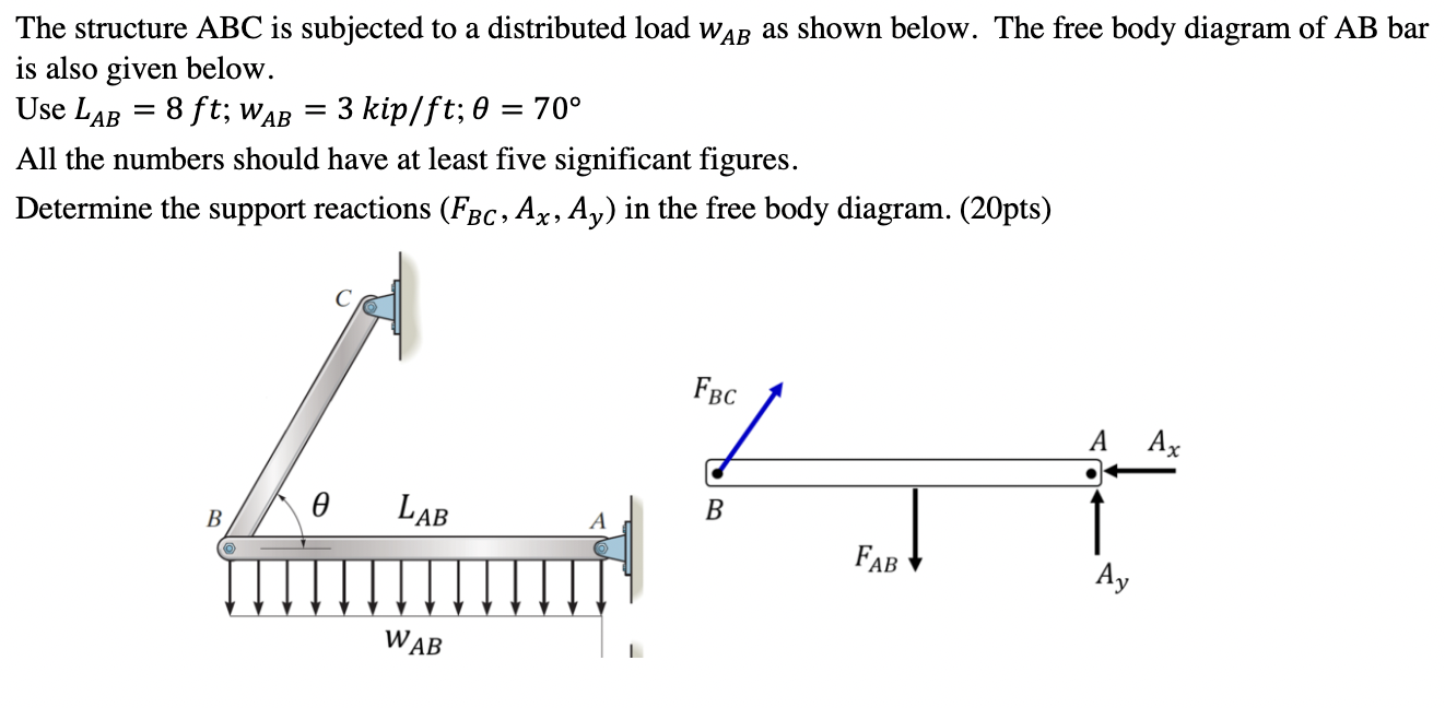 Solved The structure ABC is subjected to a distributed load | Chegg.com