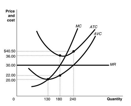 Refer to the graph shown above, that depicts a | Chegg.com