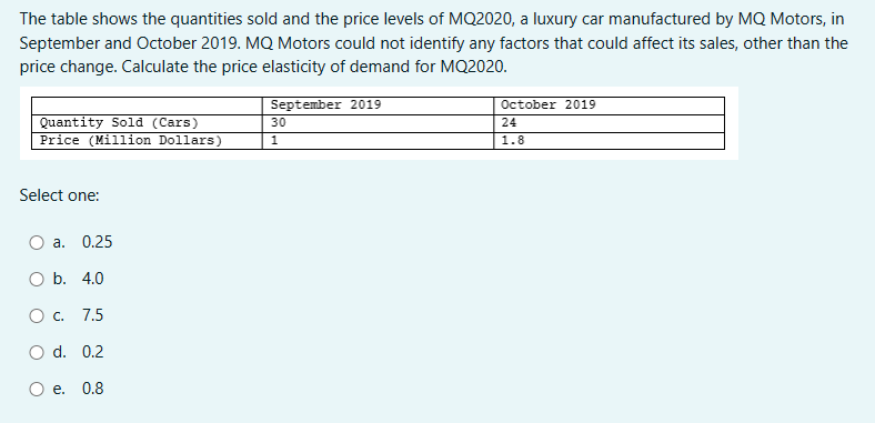 Solved The table shows the quantities sold and the price | Chegg.com