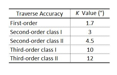 Solved K Value (