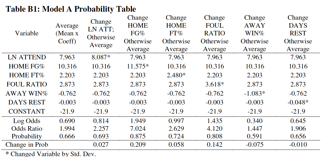 Stata Question What Command Could Generate This T Chegg Com