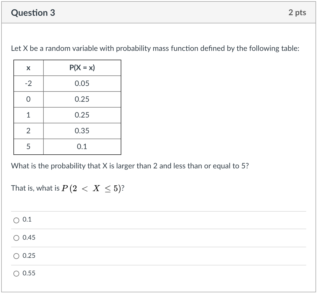 Solved Question 3 2 pts Let X be a random variable with | Chegg.com