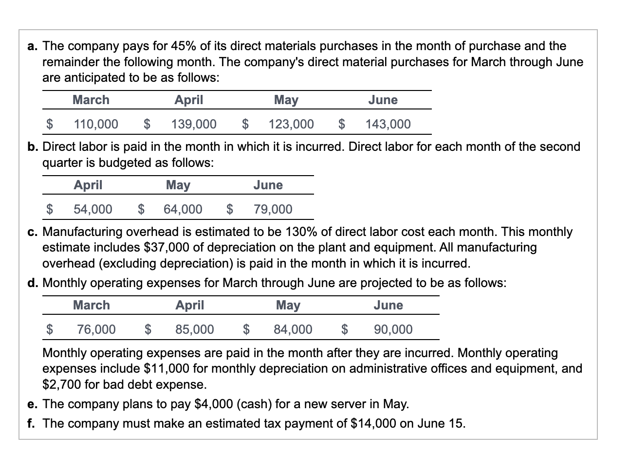 Solved The Fielding Company is preparing its cash payments | Chegg.com