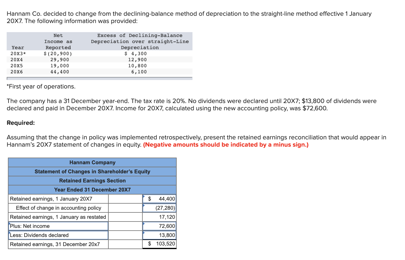 solved-hannam-co-decided-to-change-from-the-chegg