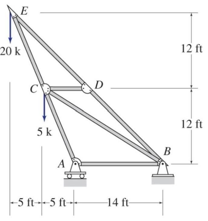 Solved Find forces in all members using METHOD OF SECTIONS. | Chegg.com