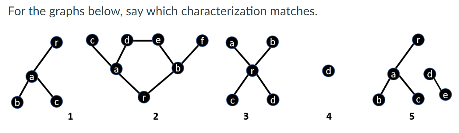 Solved Choices: a. This is not a tree, it has a cycle. b. | Chegg.com