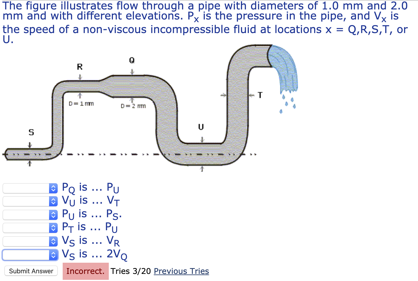 Solved The Figure Illustrates Flow Through A Pipe With Di Chegg Com