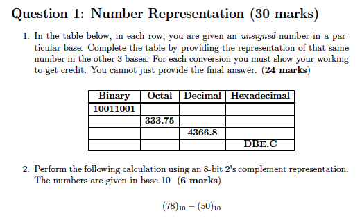 Solved Question 1: Number Representation (30 marks) 1. In | Chegg.com