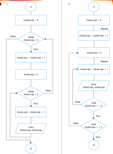 Solved C++ ONLY, what is the pseudocode and the outputs of | Chegg.com