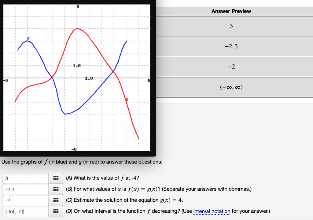 Solved Answer Preview 3 2 3 2 X 0 0 Use The Graphs Of F Chegg Com