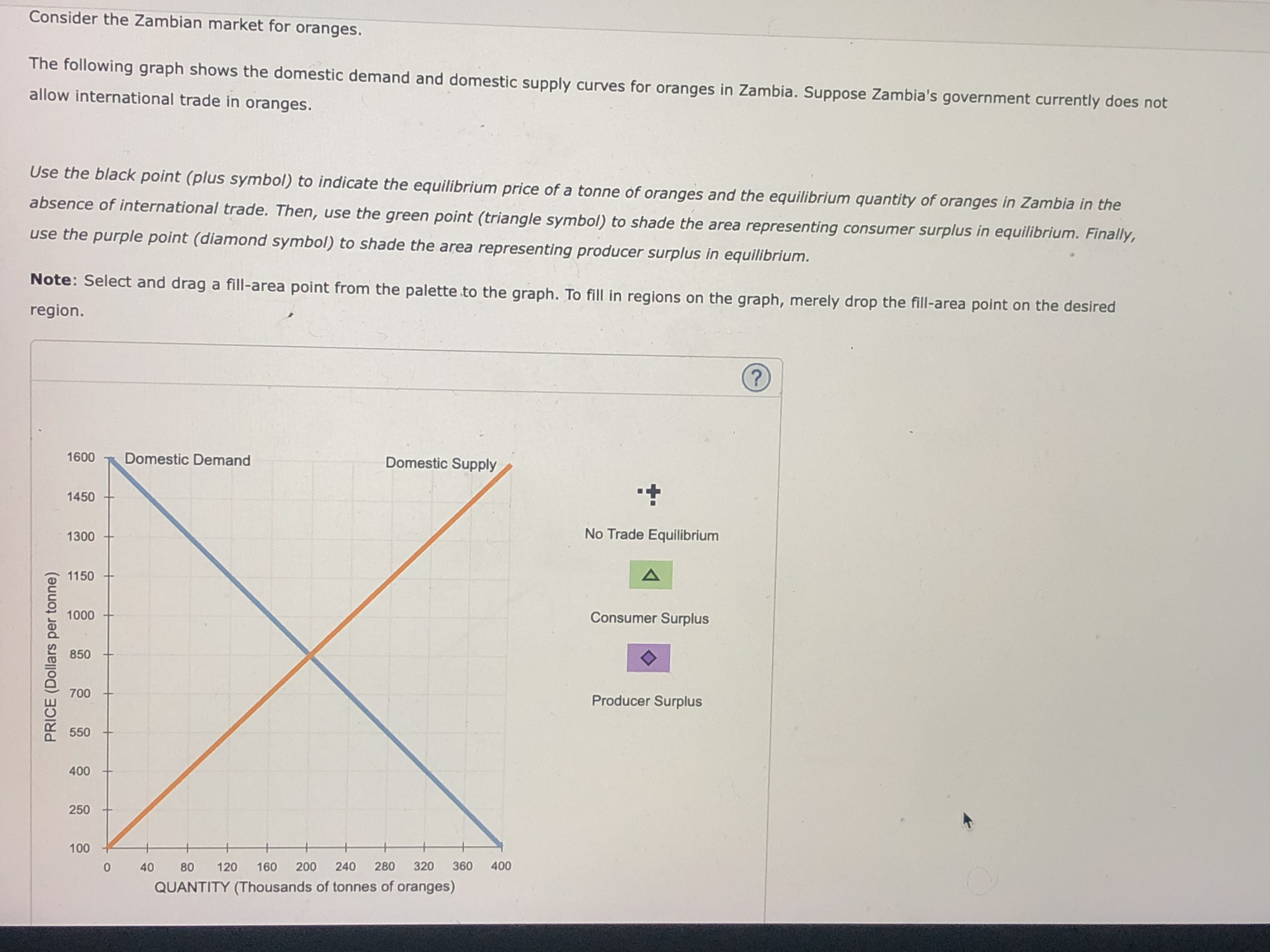 Solved Based on the previous graph, total surplus in the | Chegg.com