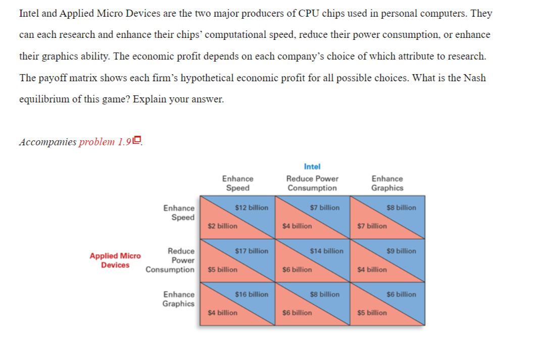 Solved Intel and Applied Micro Devices are the two major | Chegg.com