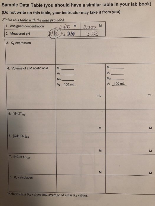 Solved Acid Dissociation Constant, Ka n this experiment you
