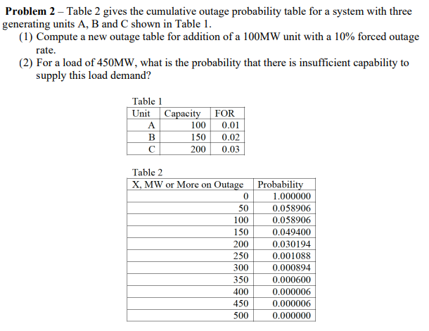 Solved Problem 2 – Table 2 gives the cumulative outage | Chegg.com