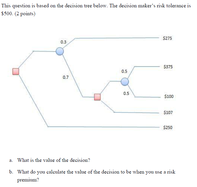 Solved This question is based on the decision tree below. | Chegg.com