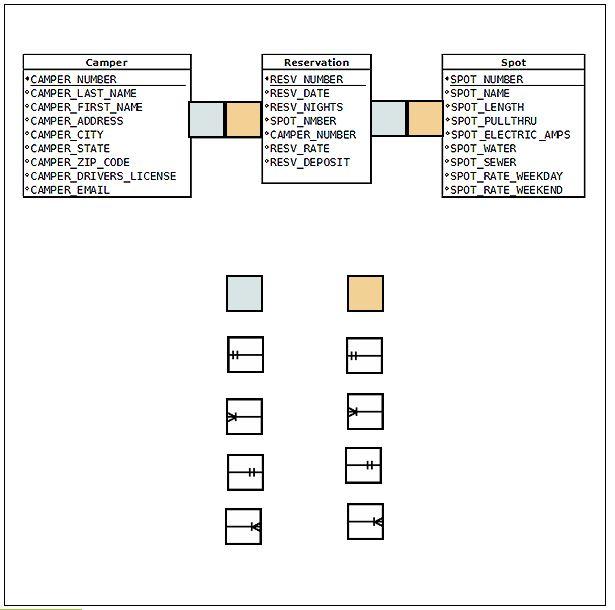 Solved The following three tables make up a simple