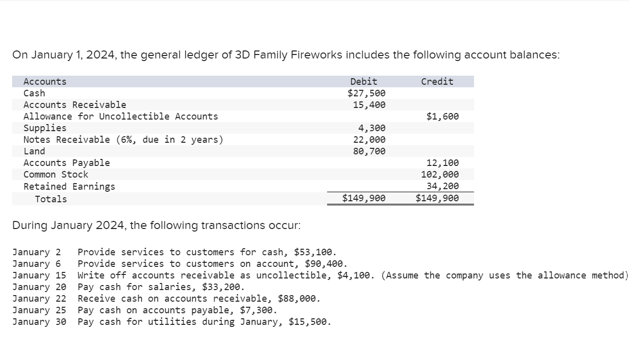 Solved On January 1 2024 The General Ledger Of 3D Family Chegg Com   PhpzV36sa