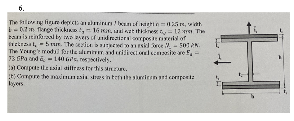 [Solved]: The following figure depicts an aluminum I beam