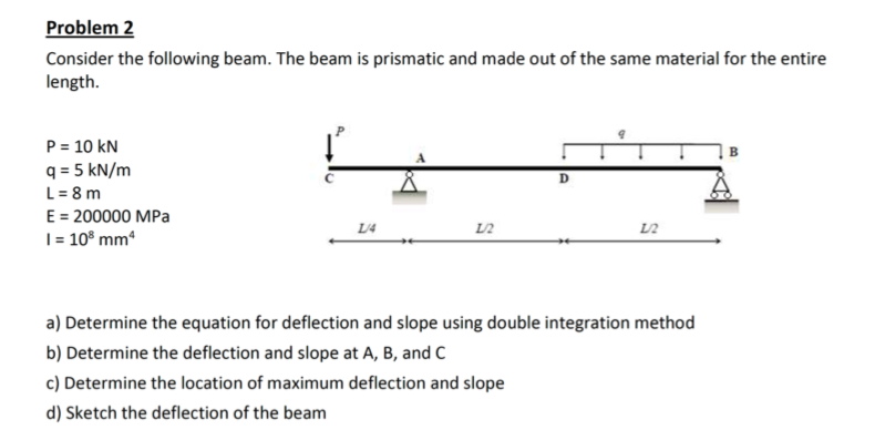 Solved Problem 2 Consider the following beam. The beam is | Chegg.com