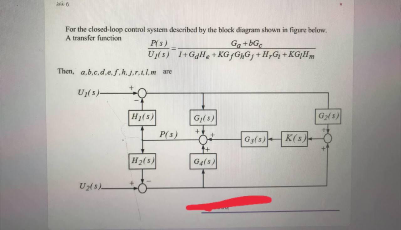 Solved I Need The Drawing Of The Block Diagram In Each Step | Chegg.com