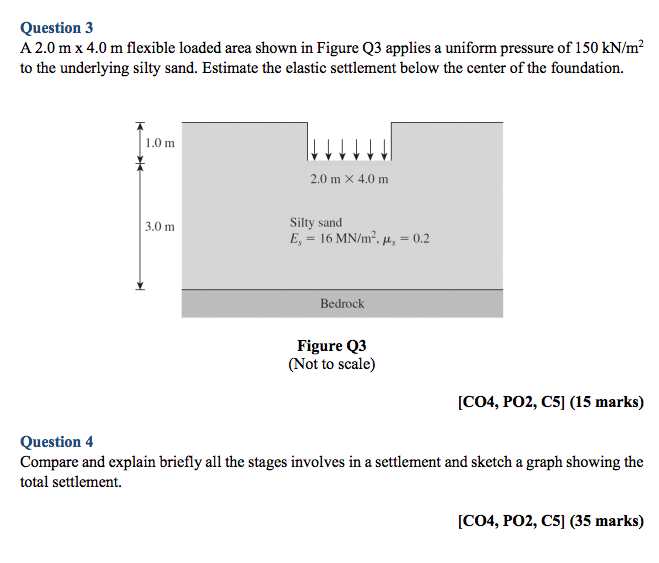 Solved Question 1 Use the general bearing capacity equation