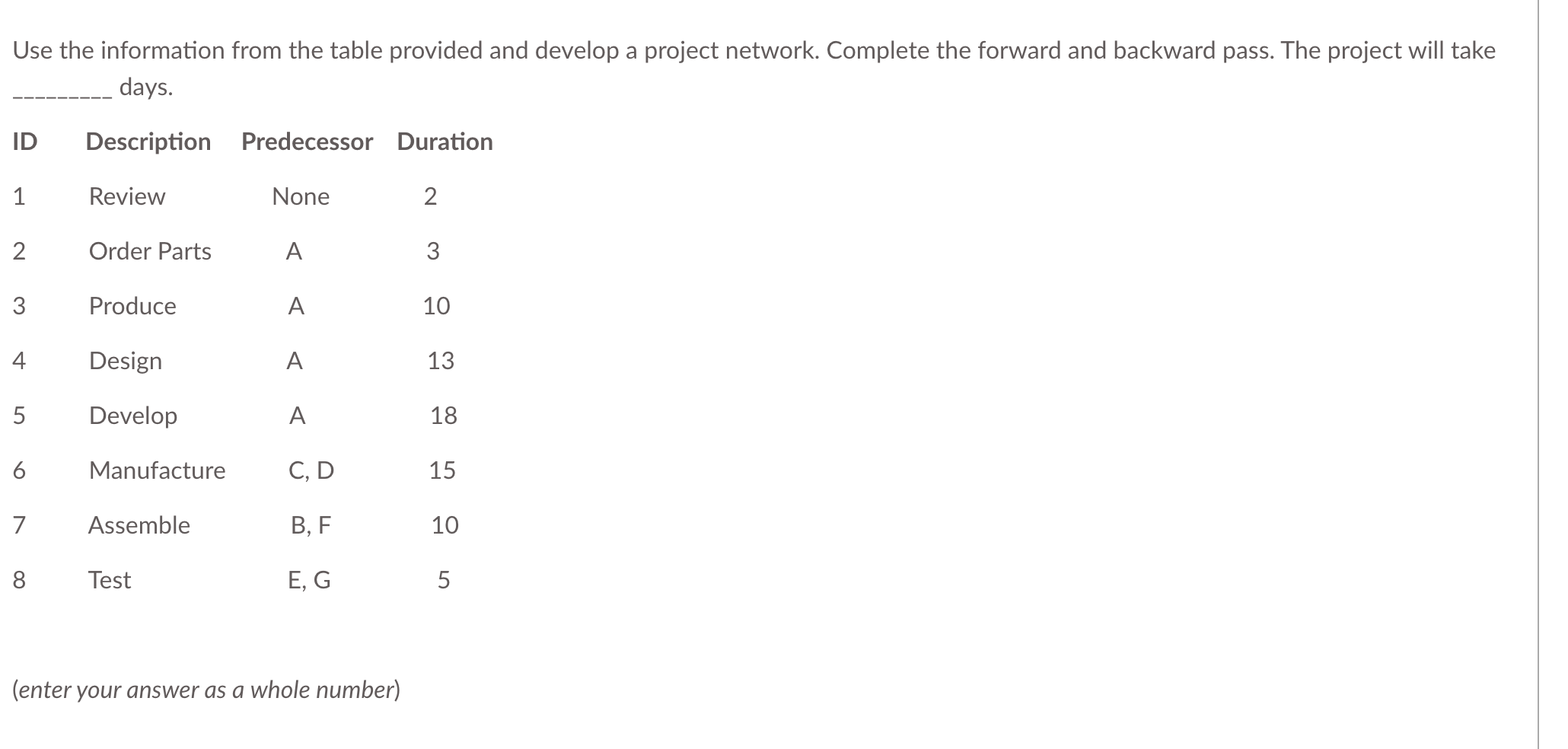 Solved Use the information from the table provided and | Chegg.com