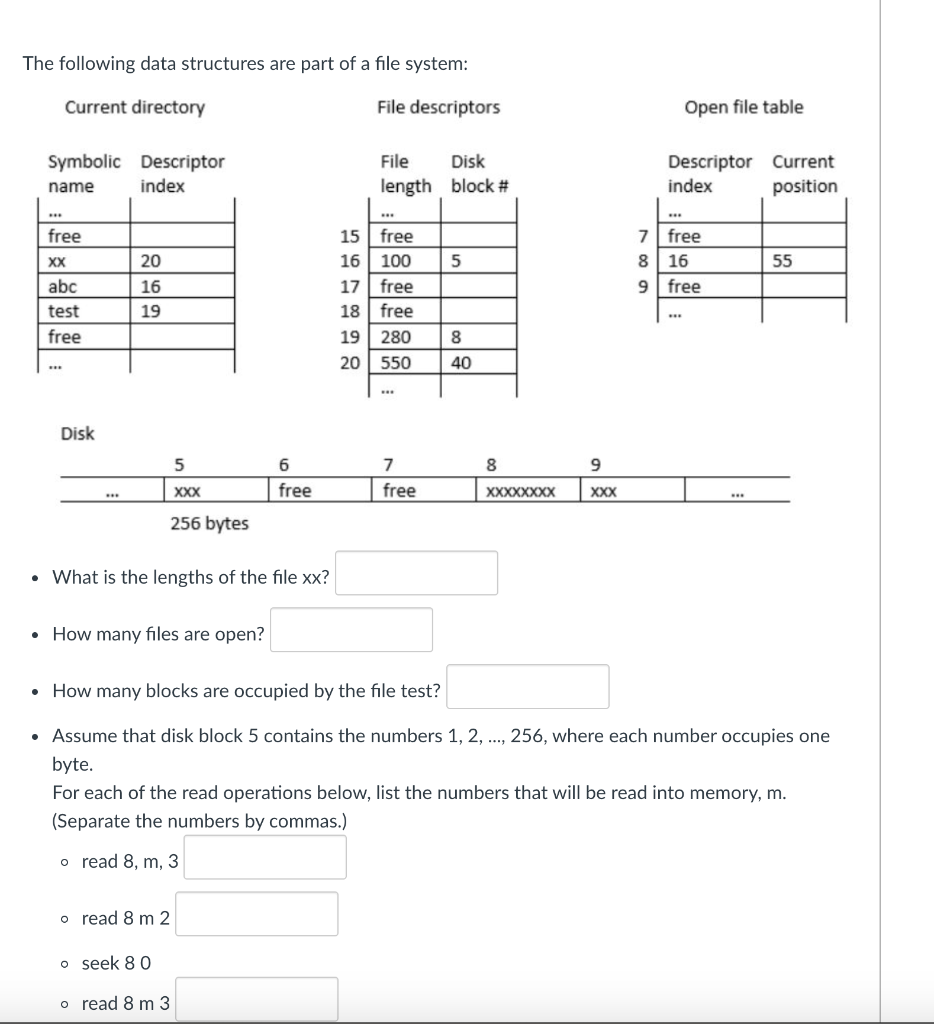 Solved The following data structures are part of a file | Chegg.com
