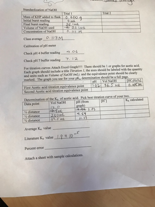 Solved Help me calculate the concentration of [HC2H3O2]. I | Chegg.com