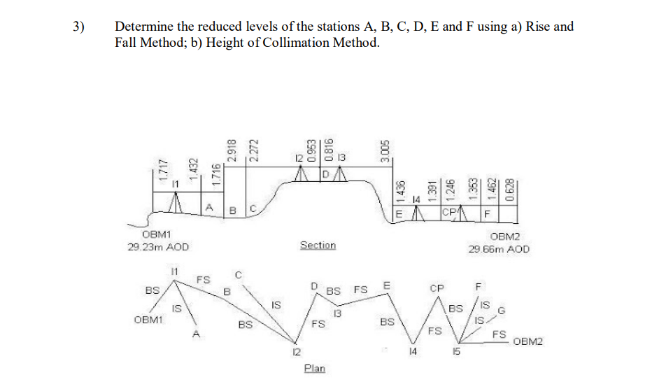 Solved 3) Determine the reduced levels of the stations A, B, | Chegg.com