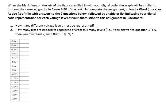 solved-in-this-lab-we-will-develop-the-digital-signal-code-chegg