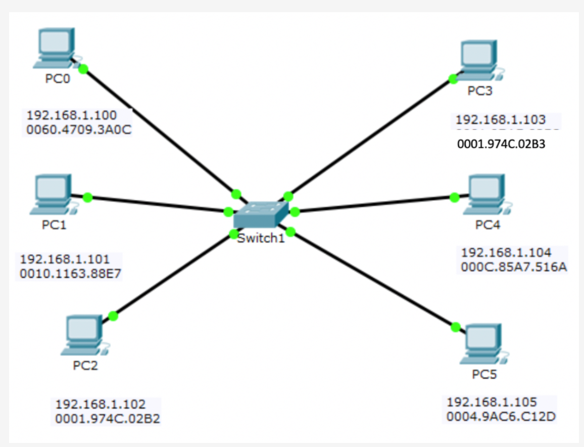 Resolve network