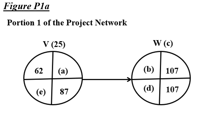 Solved The Figures Below (Figure P1a And Figure P1b) Are | Chegg.com