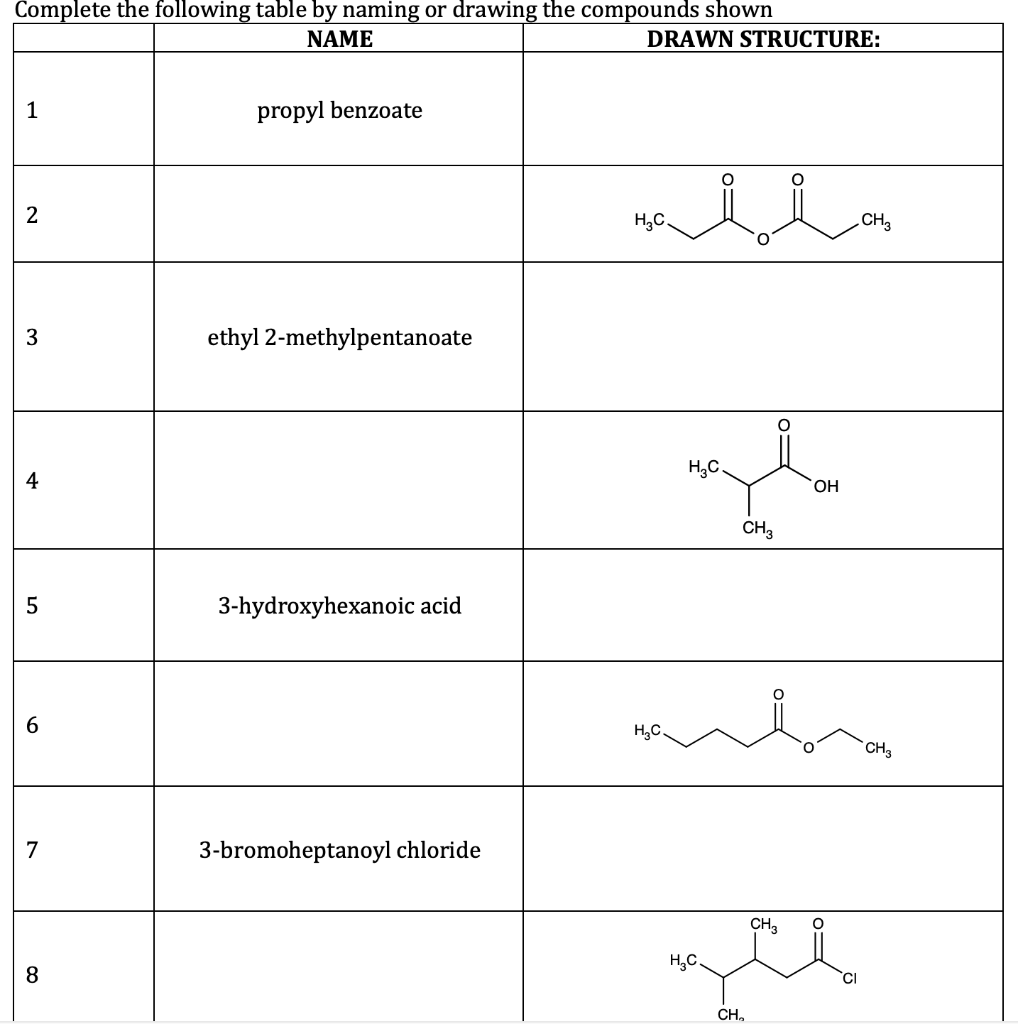 Solved Complete the following table by naming or drawing the | Chegg.com