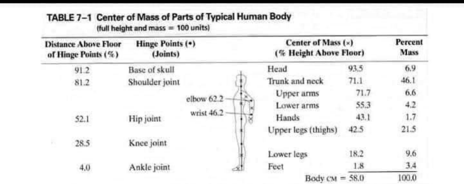 Solved 1. How does your center of mass shift when you raise